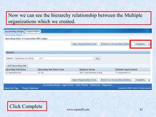 www.erpstuff.com 81
Now we can see the hierarchy relationship between the Multiple
organizations which we created.
Click Complete
 