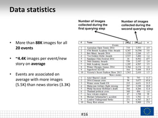 Data statistics
#16
• More than 88K images for all
20 events
• ~4.4K images per event/new
story on average
• Events are associated on
average with more images
(5.5K) than news stories (3.3K)
Number of images
collected during the
first querying step
Number of images
collected during the
second querying step
 
