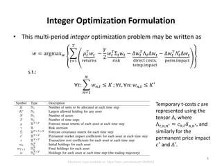Multi-Period Integer Portfolio Optimization Using a Quantum Annealer ...