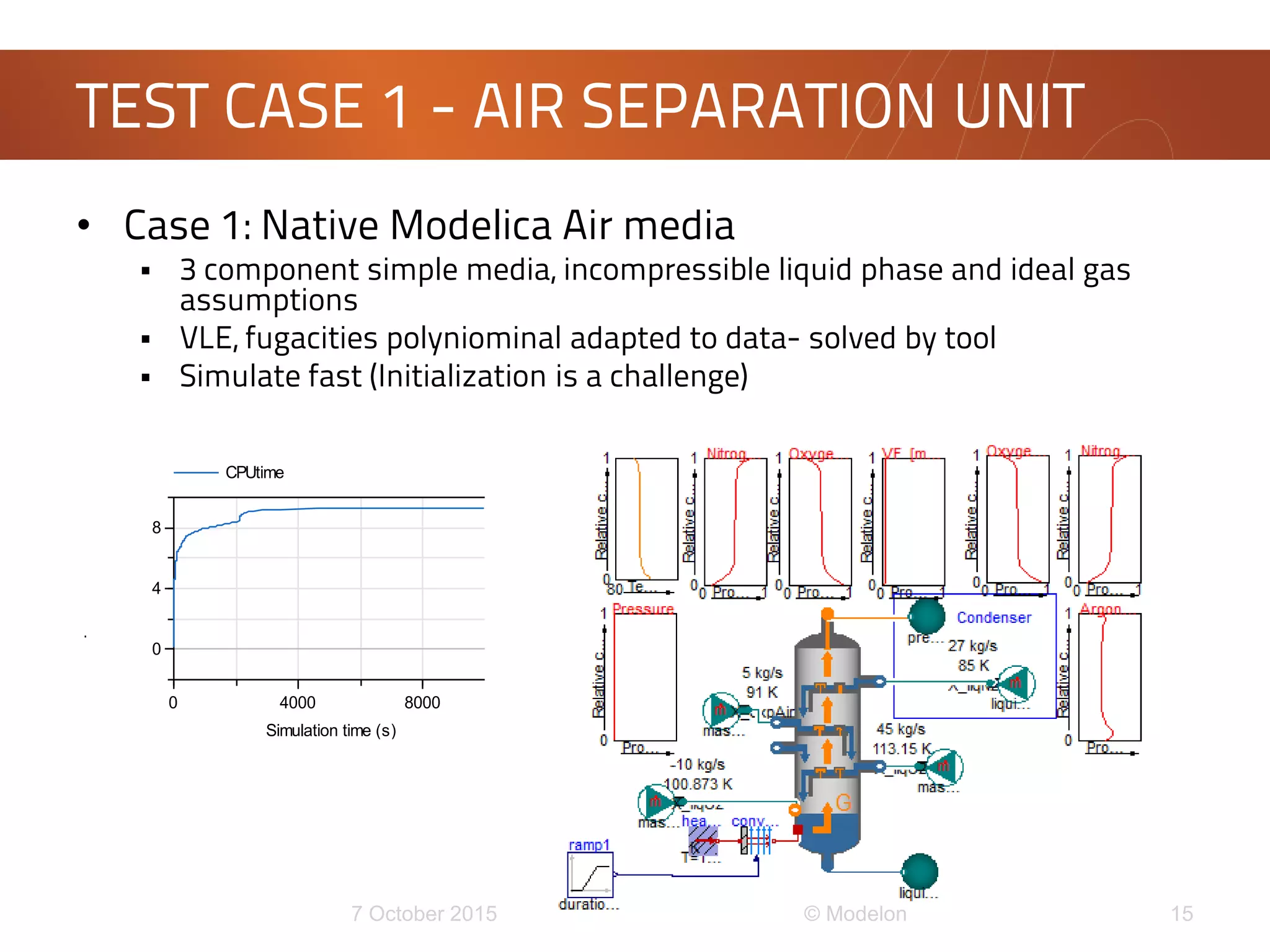 • Case 1: Native Modelica Air media
 3 component simple media, incompressible liquid phase and ideal gas
assumptions
 VLE, fugacities polyniominal adapted to data- solved by tool
 Simulate fast (Initialization is a challenge)
TEST CASE 1 - AIR SEPARATION UNIT
0 4000 8000
0
4
8
Simulation time (s)
CPUtime
 