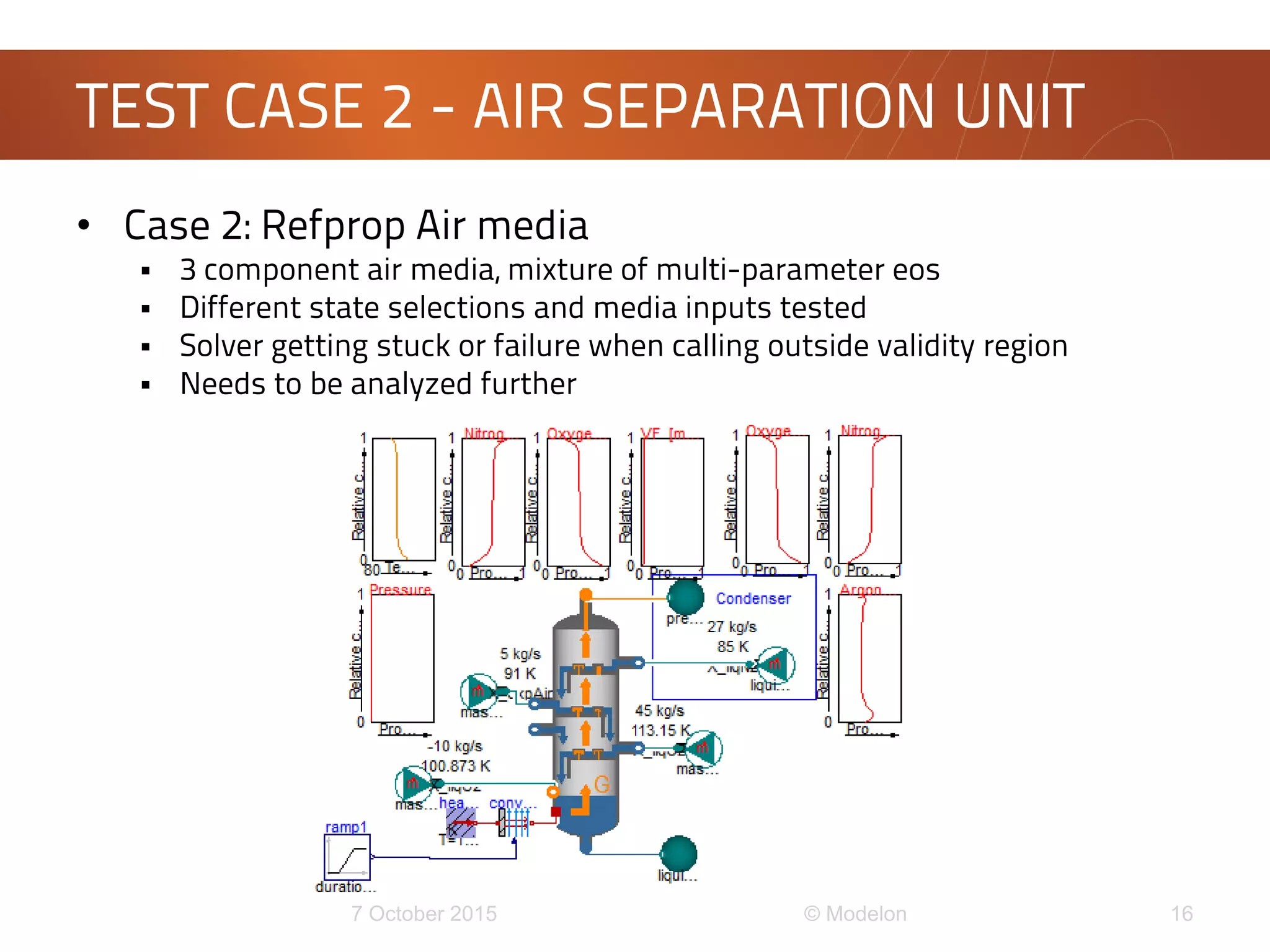 • Case 2: Refprop Air media
 3 component air media, mixture of multi-parameter eos
 Different state selections and media inputs tested
 Solver getting stuck or failure when calling outside validity region
 Needs to be analyzed further
TEST CASE 2 - AIR SEPARATION UNIT
 