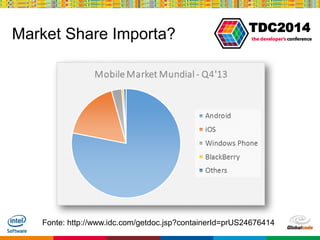 Globalcode – Open4education
TDC2014
Market Share Importa?
Fonte: http://www.idc.com/getdoc.jsp?containerId=prUS24676414
 