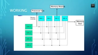 Multi port memory | PPTX | Operating Systems | Computer Software and ...