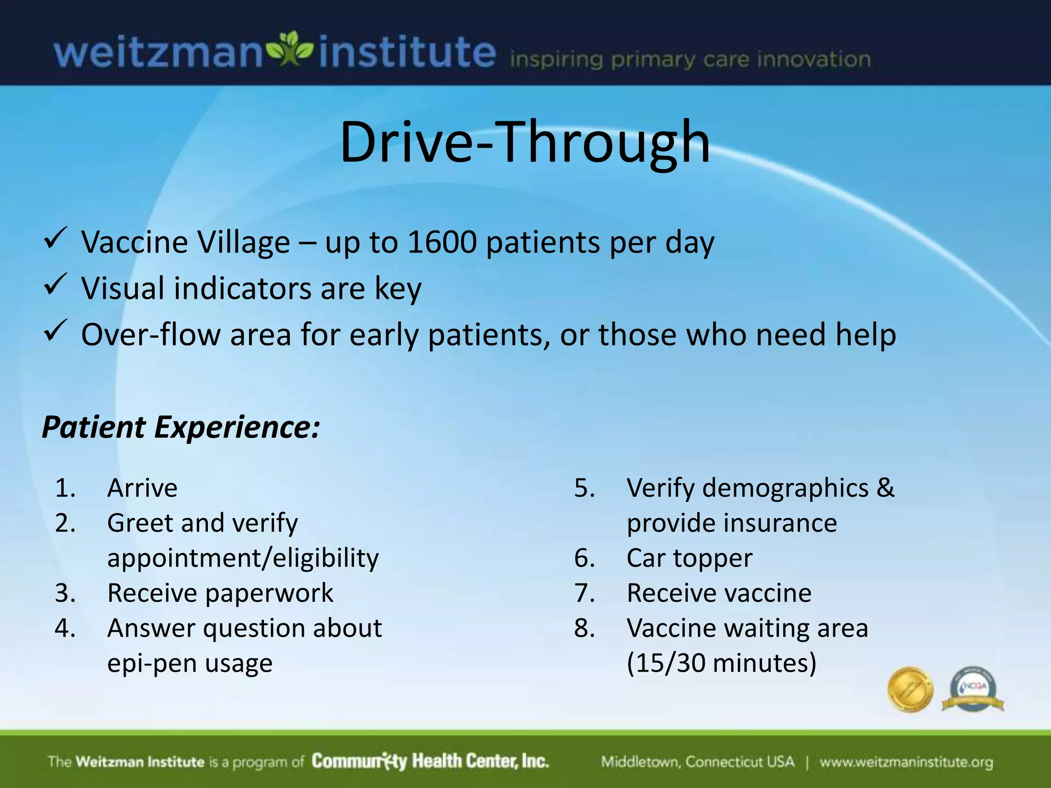 Drive-Through
 Vaccine Village – up to 1600 patients per day
 Visual indicators are key
 Over-flow area for early patients, or those who need help
Patient Experience:
1. Arrive
2. Greet and verify
appointment/eligibility
3. Receive paperwork
4. Answer question about
epi-pen usage
5. Verify demographics &
provide insurance
6. Car topper
7. Receive vaccine
8. Vaccine waiting area
(15/30 minutes)
 