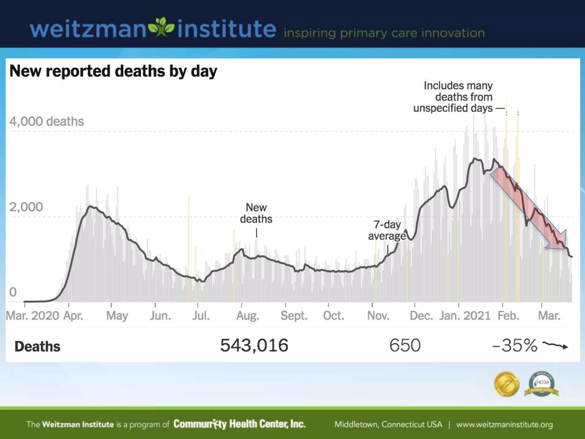 How Many ‘Jet Liners’? A320 seats 182 passengers
 