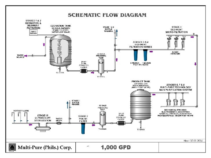 Multi Pure Water Refilling Station