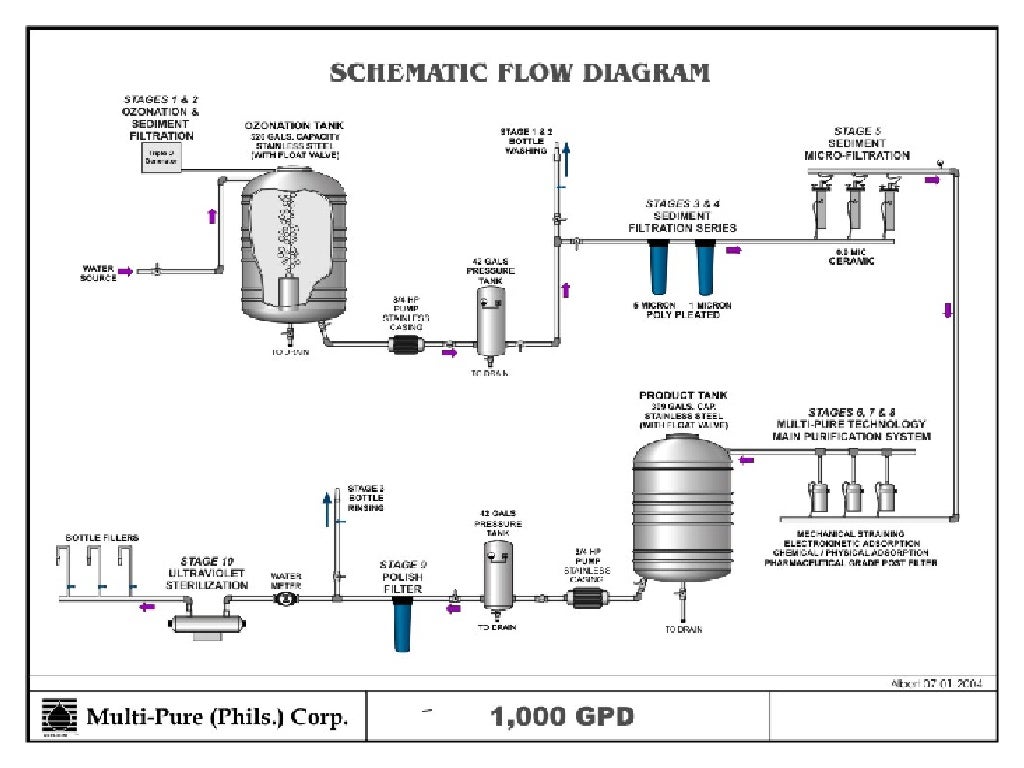 Multi Pure Water Refilling Station