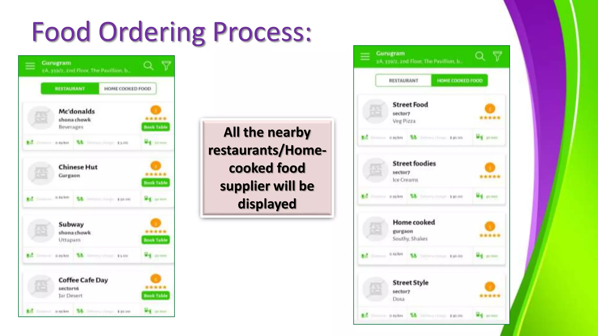 Food Ordering Process:
All the nearby
restaurants/Home-
cooked food
supplier will be
displayed
 