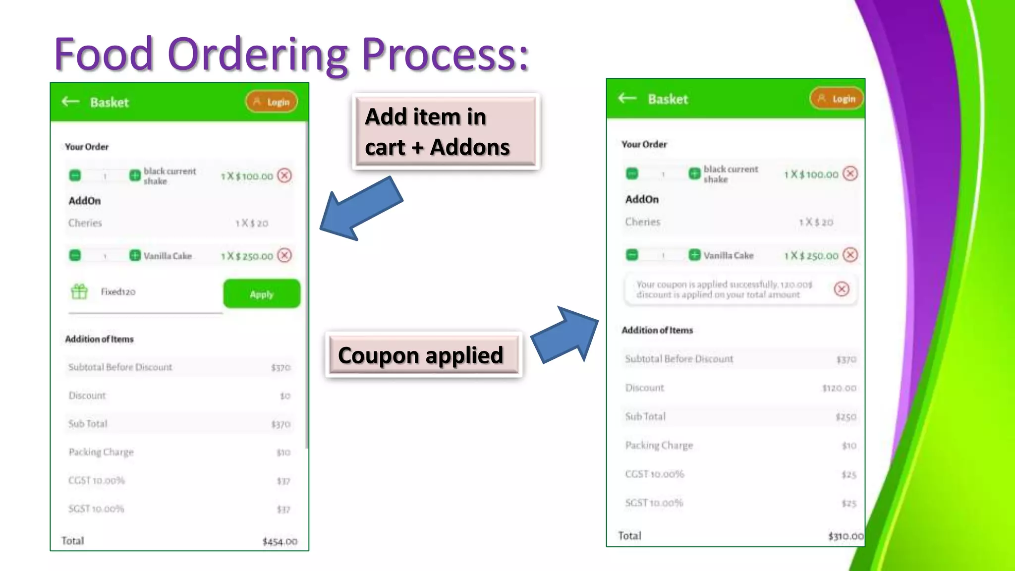 Food Ordering Process:
Add item in
cart + Addons
Coupon applied
 