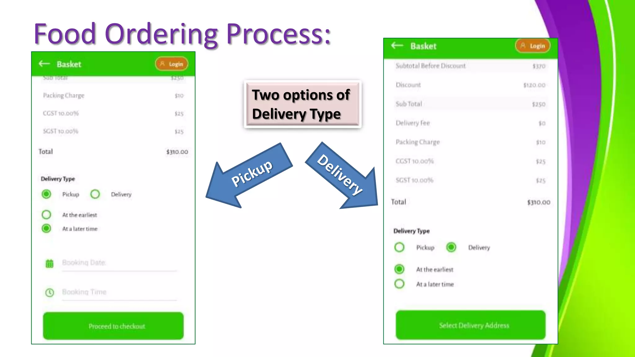 Food Ordering Process:
Two options of
Delivery Type
 