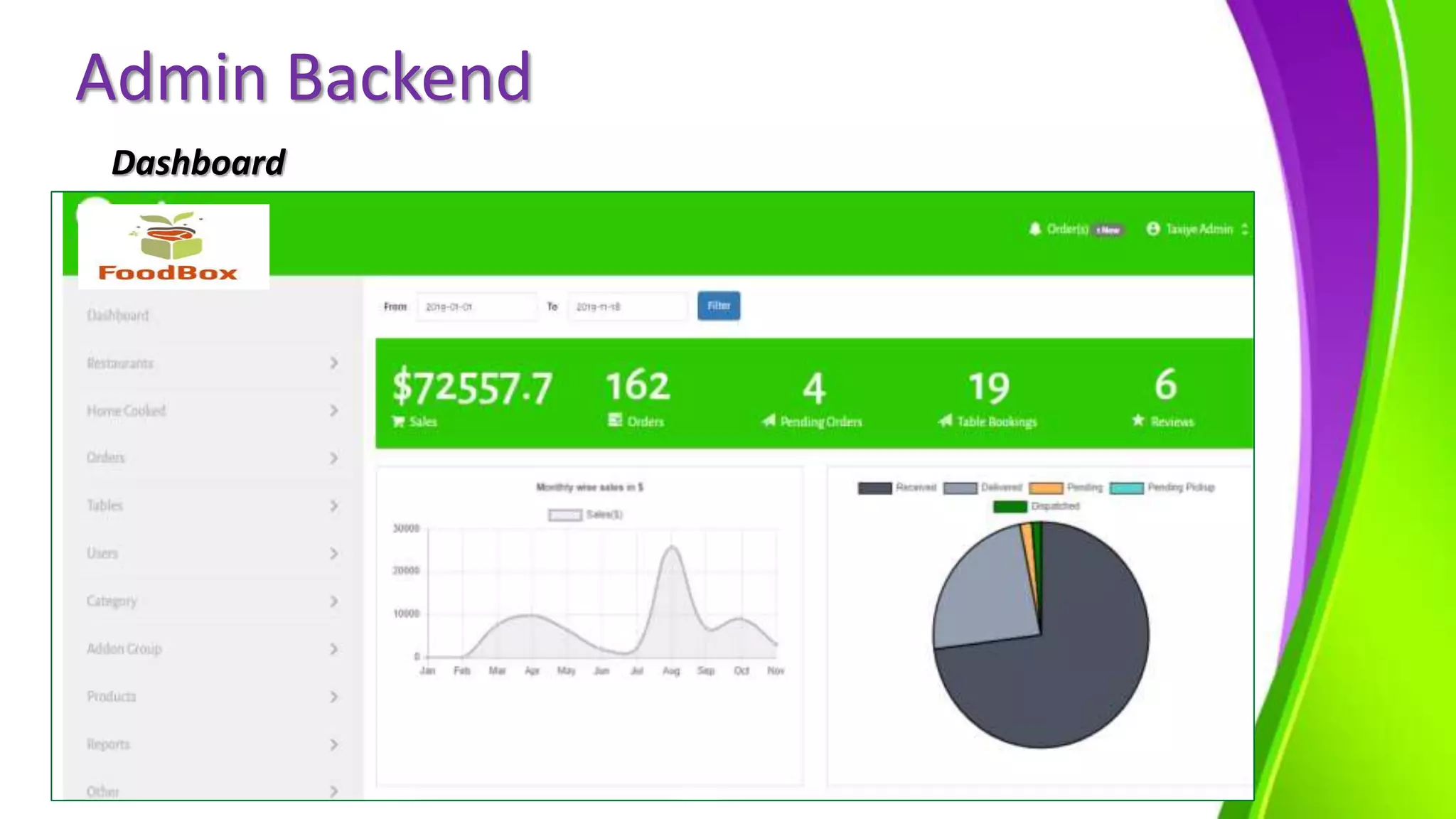 Admin Backend
Dashboard
 