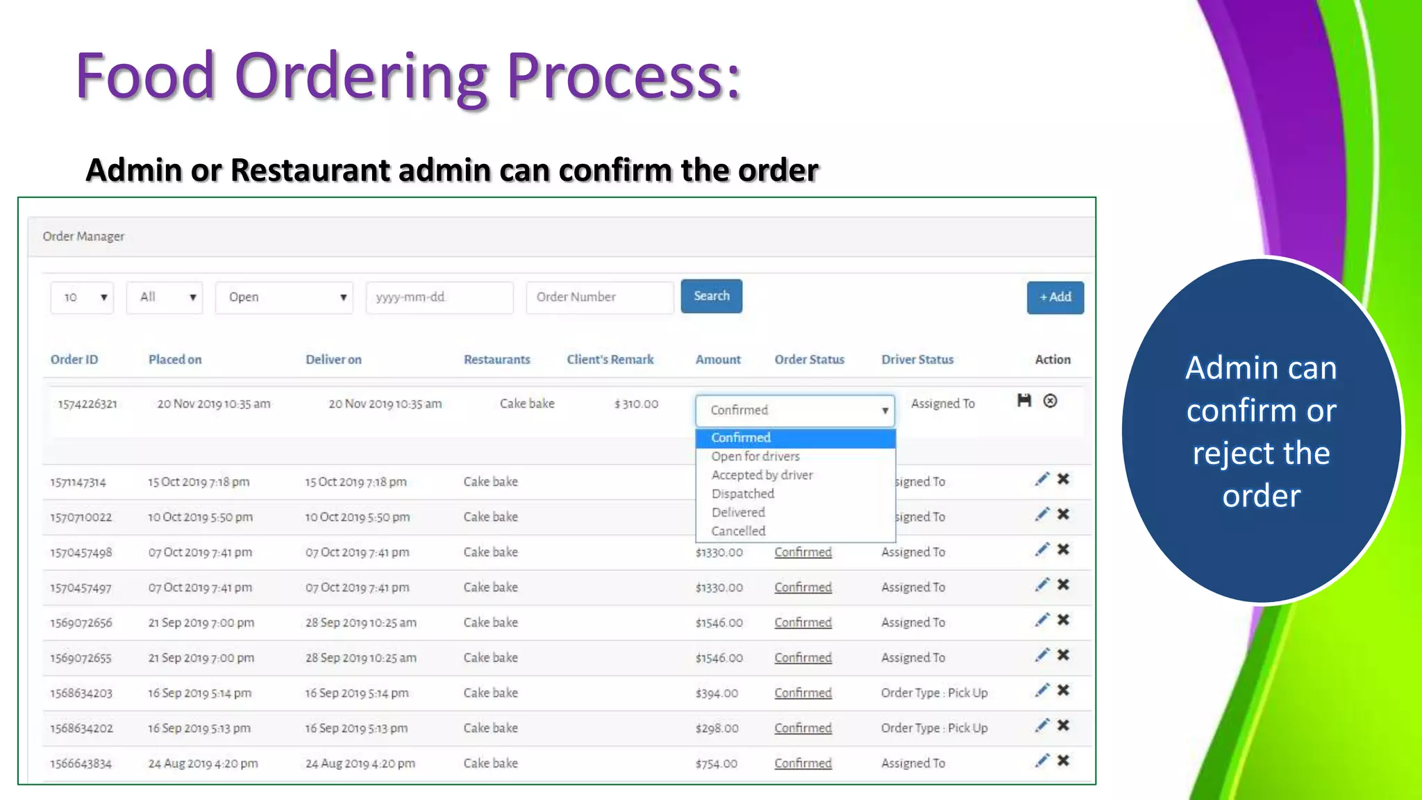 Food Ordering Process:
Admin or Restaurant admin can confirm the order
Admin can
confirm or
reject the
order
 