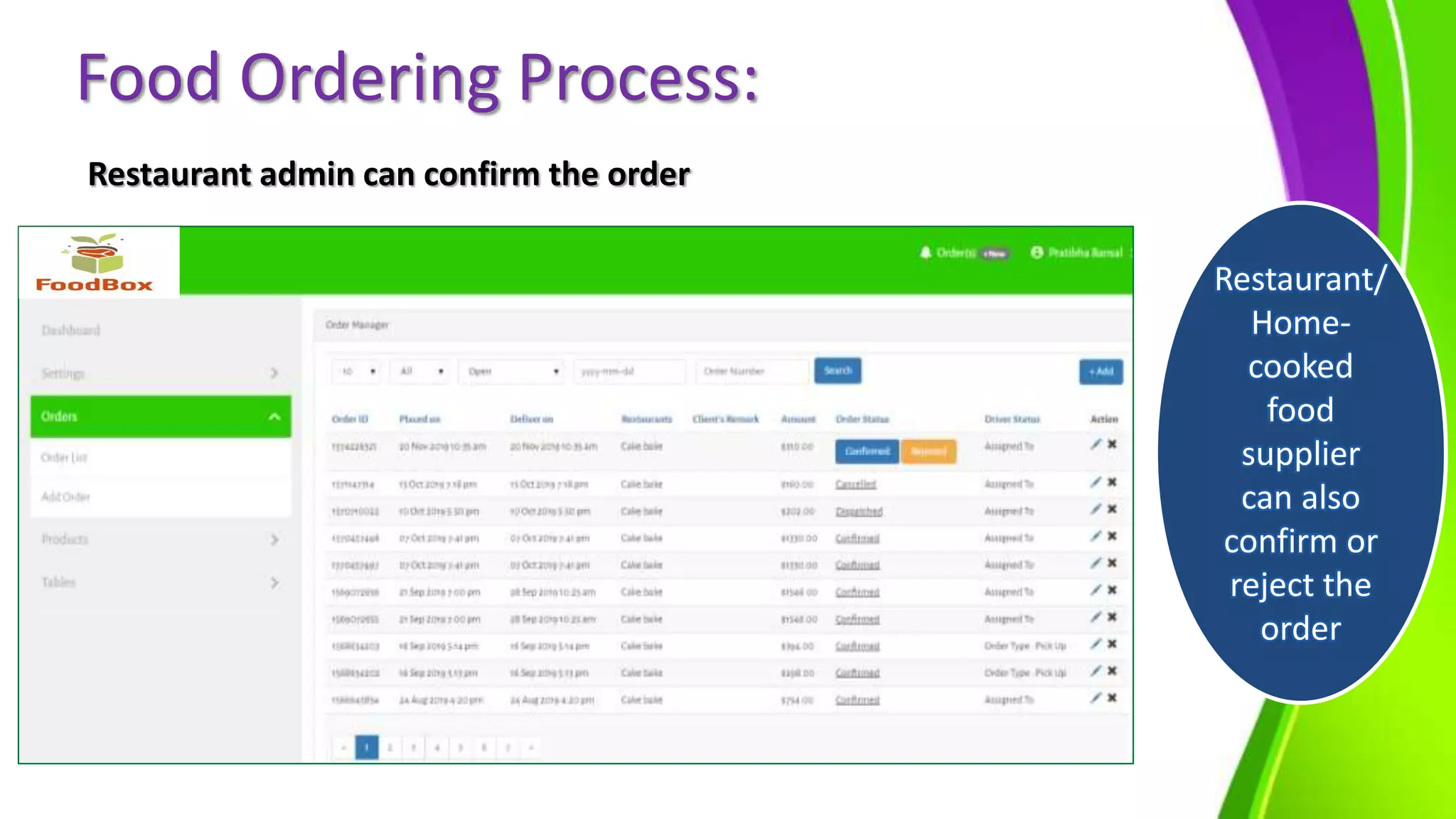 Food Ordering Process:
Restaurant admin can confirm the order
Restaurant/
Home-
cooked
food
supplier
can also
confirm or
reject the
order
 