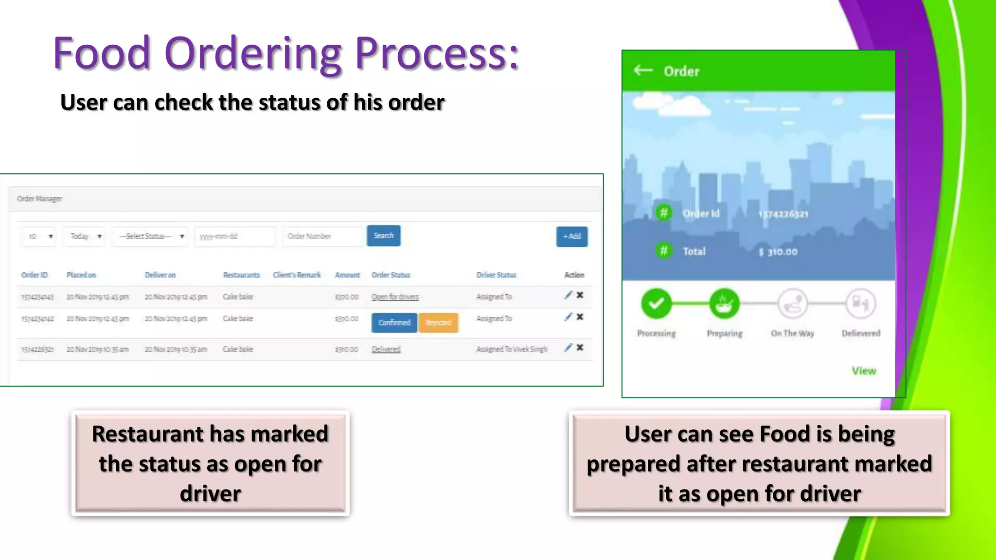 Food Ordering Process:
User can check the status of his order
Restaurant has marked
the status as open for
driver
User can see Food is being
prepared after restaurant marked
it as open for driver
 