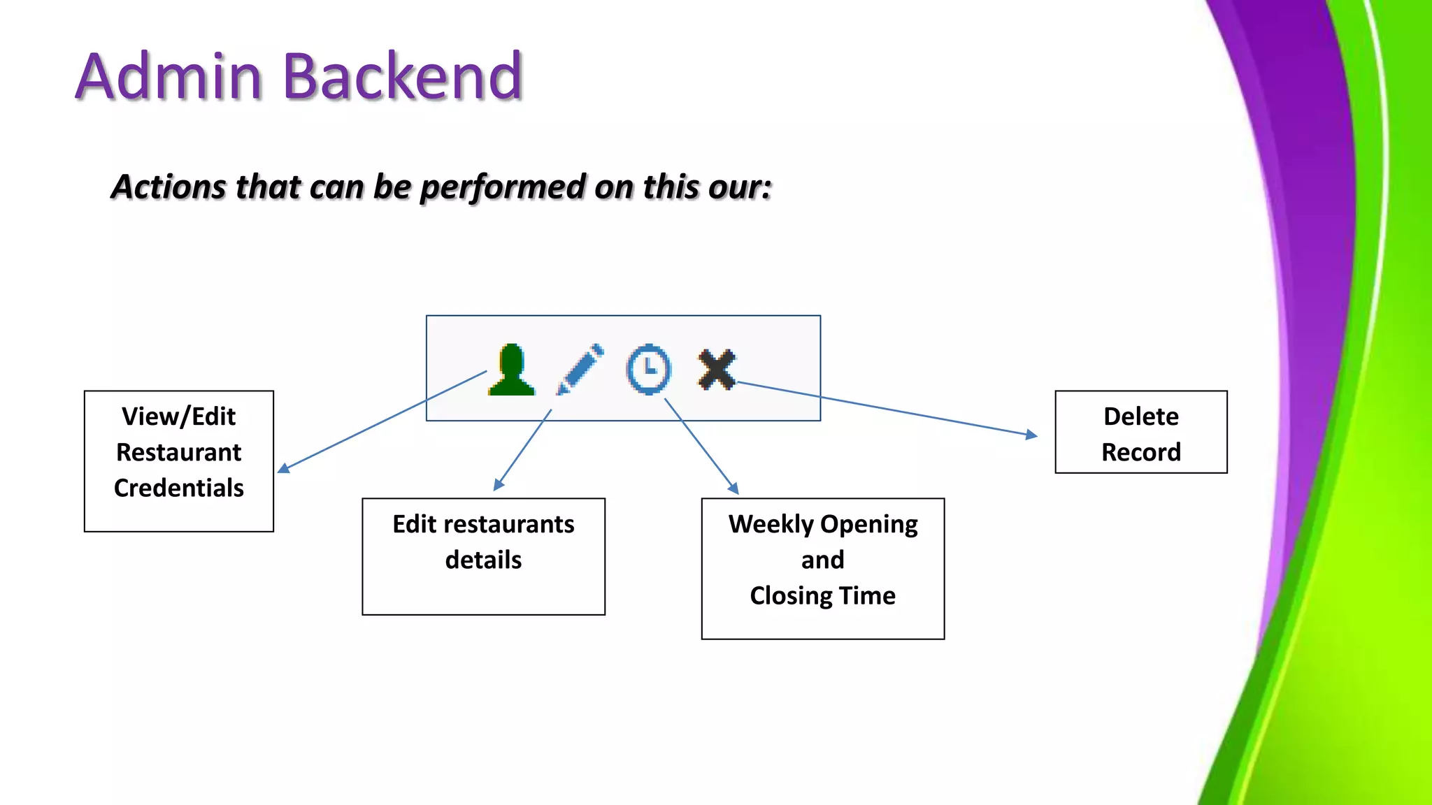 Admin Backend
Actions that can be performed on this our:
View/Edit
Restaurant
Credentials
Edit restaurants
details
Weekly Opening
and
Closing Time
Delete
Record
 