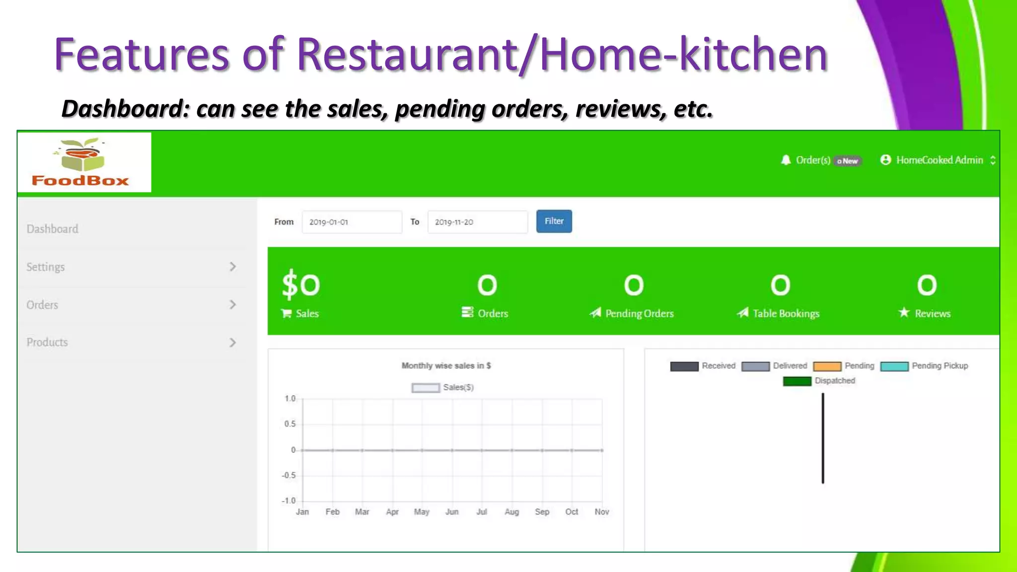 Features of Restaurant/Home-kitchen
Dashboard: can see the sales, pending orders, reviews, etc.
 