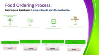 Food Delivery app development for Multi Restaurant by Enuke | PPTX
