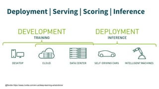 Deployment | Serving | Scoring | Inference
@Nvidia https://www.nvidia.com/en-us/deep-learning-ai/solutions/
 