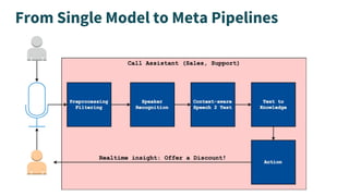 From Single Model to Meta Pipelines
 