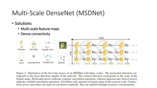 Multi-Scale DenseNet (MSDNet)
• Solutions
• Multi-scale feature maps
• Dense connectivity
 