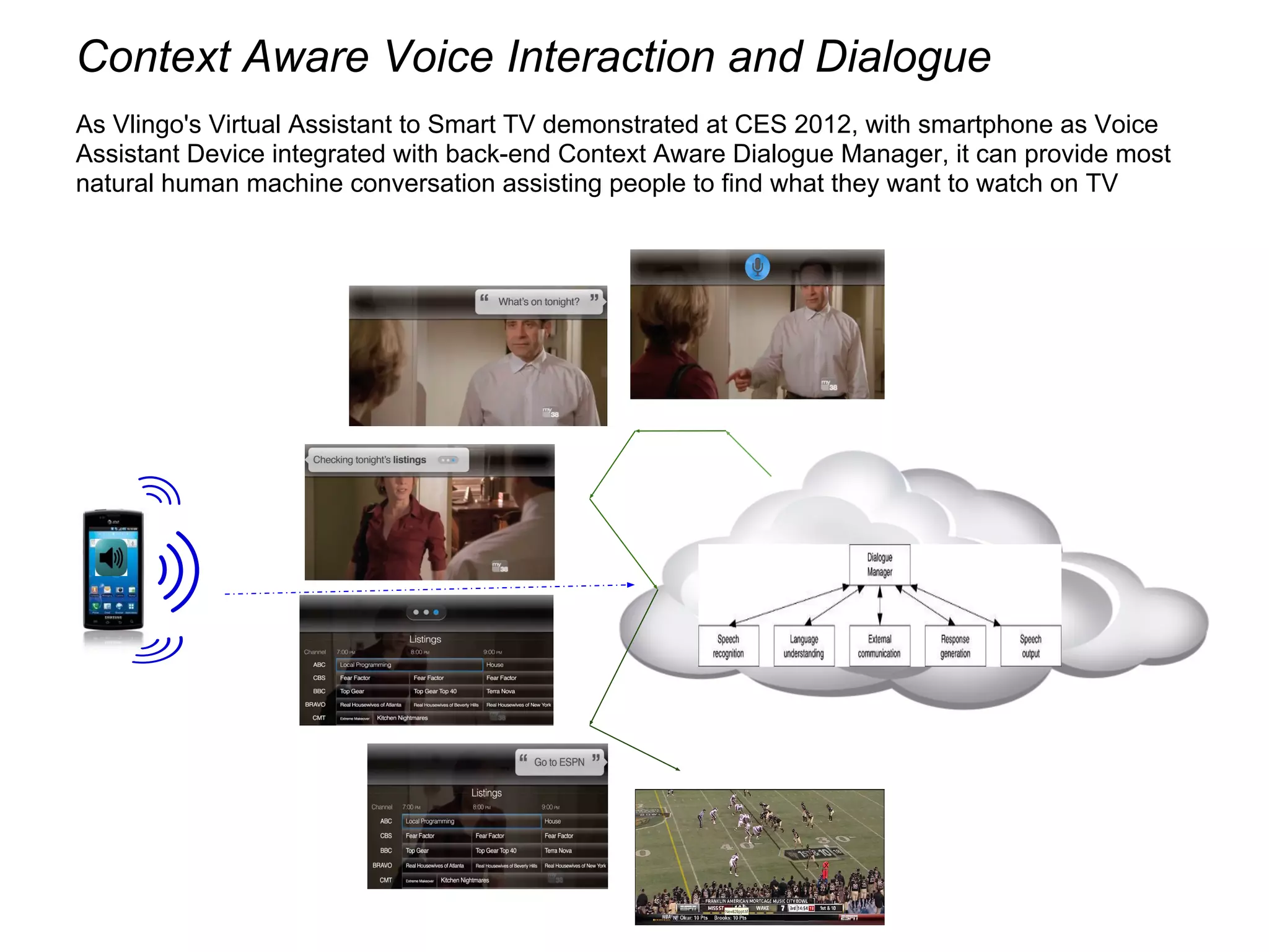 Context Aware Voice Interaction and Dialogue
As Vlingo's Virtual Assistant to Smart TV demonstrated at CES 2012, with smartphone as Voice
Assistant Device integrated with back-end Context Aware Dialogue Manager, it can provide most
natural human machine conversation assisting people to find what they want to watch on TV
 