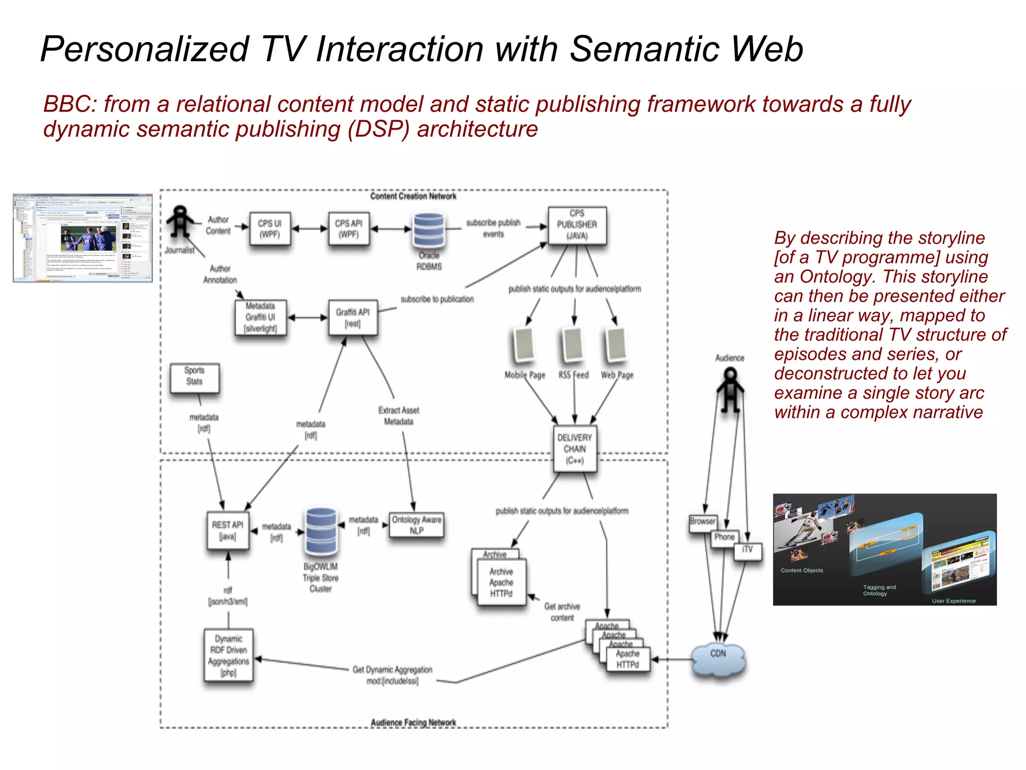 BBC: from a relational content model and static publishing framework towards a fully
dynamic semantic publishing (DSP) architecture
Personalized TV Interaction with Semantic Web
By describing the storyline
[of a TV programme] using
an Ontology. This storyline
can then be presented either
in a linear way, mapped to
the traditional TV structure of
episodes and series, or
deconstructed to let you
examine a single story arc
within a complex narrative
 