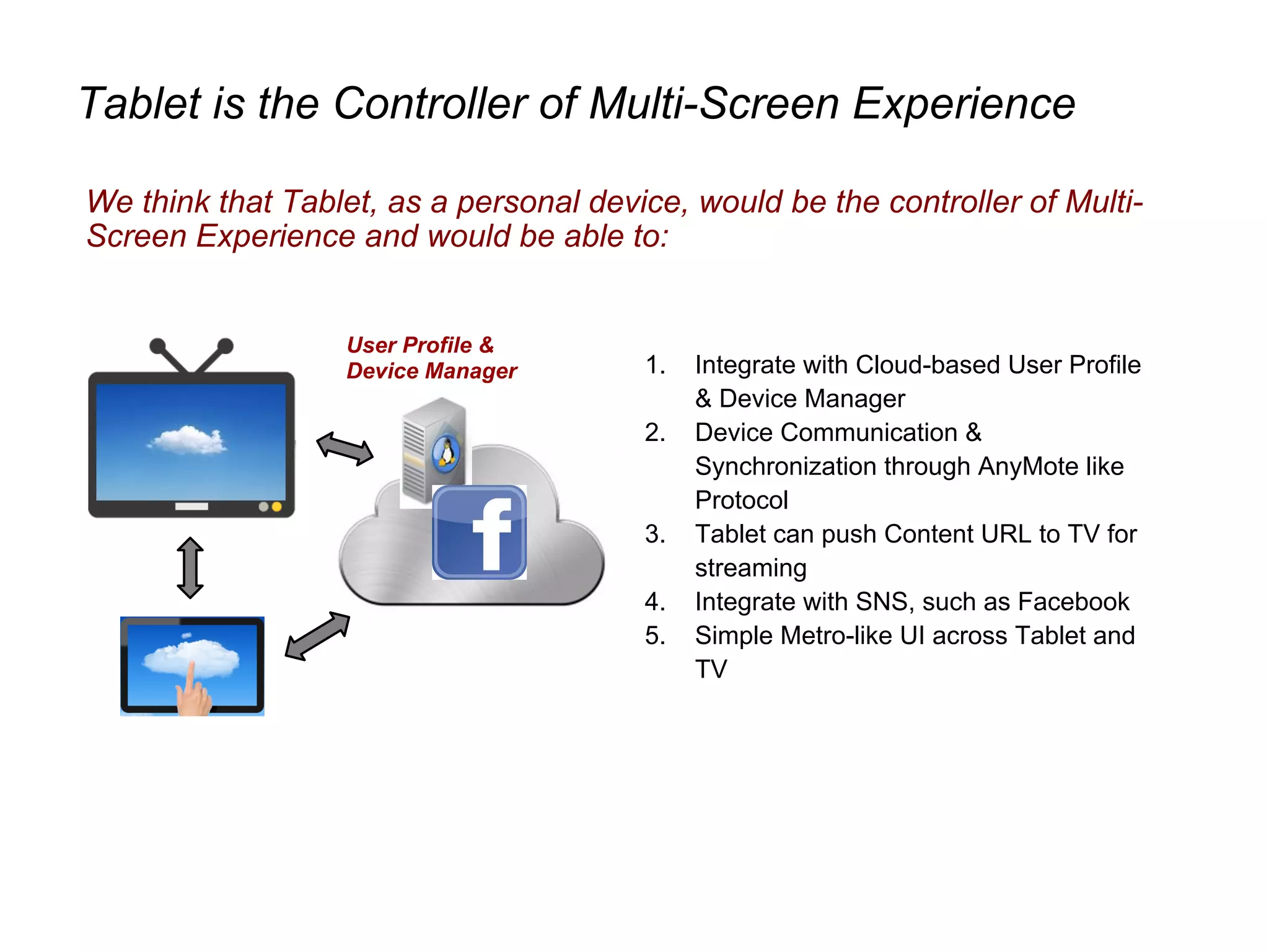 Tablet is the Controller of Multi-Screen Experience
We think that Tablet, as a personal device, would be the controller of Multi-
Screen Experience and would be able to:
User Profile &
Device Manager 1. Integrate with Cloud-based User Profile
& Device Manager
2. Device Communication &
Synchronization through AnyMote like
Protocol
3. Tablet can push Content URL to TV for
streaming
4. Integrate with SNS, such as Facebook
5. Simple Metro-like UI across Tablet and
TV
 