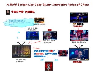 A Multi-Screen Use Case Study: Interactive Voice of China
׸Ѿ23ˣ
кܶ
ĿǰΪֹ 

 1989 ׳

 2013 

 2010 ݳ

ӥ 
ǹ㶫ˮ˼ҶСŮ
ͨ  ʫ 
Ԭά  Ծ
 
ġ
й: Ŷ
 