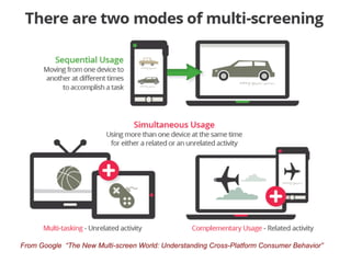 From Google The New Multi-screen World: Understanding Cross-Platform Consumer Behavior
 