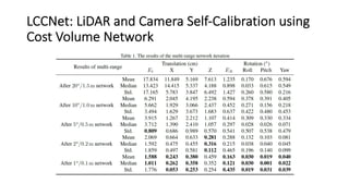 Multi sensor calibration by deep learning | PDF