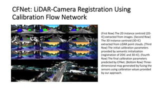 Multi sensor calibration by deep learning | PDF