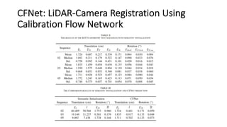 Multi sensor calibration by deep learning | PDF
