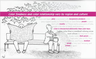 Color fondness and color relationship vary by region and culture
In China and Japan gray is associated with inexpensive pr...