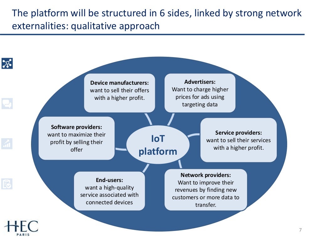 Multi sided platform for the of things oral presentation