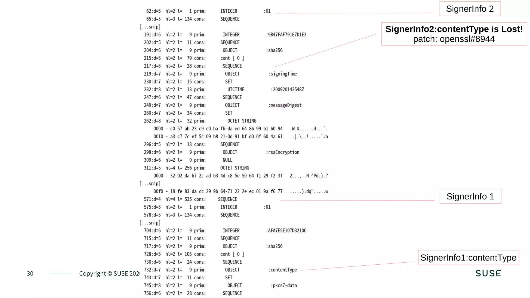 30 Copyright © SUSE 2020
SignerInfo 2
SignerInfo2:contentType is Lost!
patch: openssl#8944
SignerInfo 1
SignerInfo1:contentType
 