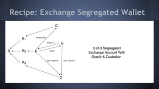 Recipe: Exchange Segregated Wallet
 