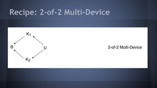 Recipe: 2-of-2 Multi-Device
 
