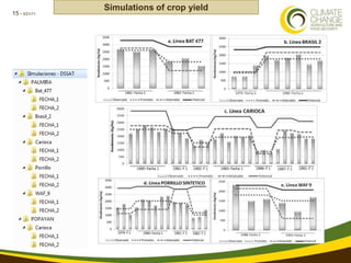 Using multi-site experimental data for seasonal forecasting and future conditions of crop yield