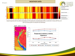 Using multi-site experimental data for seasonal forecasting and future conditions of crop yield