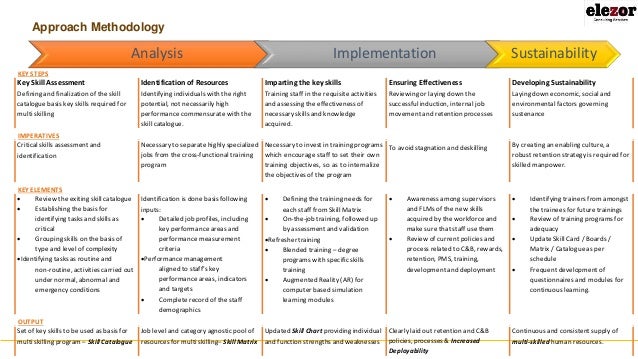 Multi-Skilling: A unique way to train, retain and develop in a manufa…