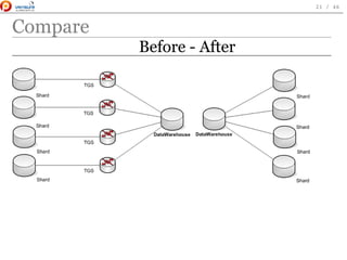 Compare
        Before - After
 
21 / 46
 