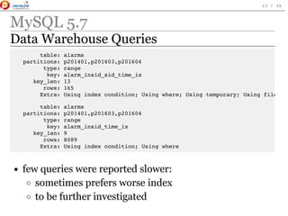 MySQL 5.7
Data Warehouse Queries
few queries were reported slower:
sometimes prefers worse index
to be further investigated
table: alarms
partitions: p201401,p201603,p201604
type: range
key: alarm_insid_sid_time_ix
key_len: 13
rows: 165
Extra: Using index condition; Using where; Using temporary; Using filesort
table: alarms
partitions: p201401,p201603,p201604
type: range
key: alarm_insid_time_ix
key_len: 9
rows: 8089
Extra: Using index condition; Using where
 
23 / 46
 