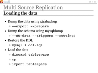 Multi Source Replication
Loading the data
Dump the data using xtrabackup
--export --prepare
Dump the schema using mysqldump
--no-data --triggers --routines
Restore the DDL
mysql < ddl.sql
Load the data
discard tablespace
cp
import tablespace
 
29 / 46
 