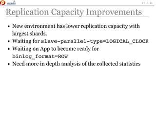 Replication Capacity Improvements
New environment has lower replication capacity with
largest shards.
Waiting for slave-parallel-type=LOGICAL_CLOCK
Waiting on App to become ready for
binlog_format=ROW
Need more in depth analysis of the collected statistics
 
37 / 46
 