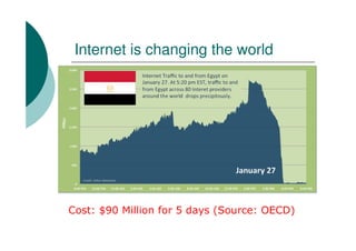 Internet is changing the world




Cost: $90 Million for 5 days (Source: OECD)
 