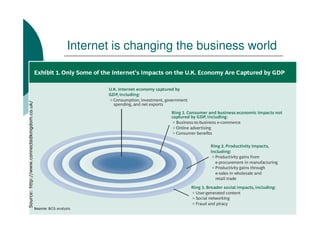 Source: http://www.connectedkingdom.co.uk/


                                             Internet is changing the business world
 