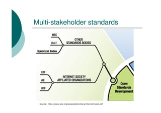 Multi-stakeholder standards




 Source: http://www.isoc.org/pubpolpillar/docs/internetmodel.pdf
 