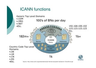 ICANN functions
           Generic Top Level Domains
           •.COM
           •.ORG
           •.NET
           •Etc.                                                                               192.168.100.102
                                                                                               123.123.123.123
                                                                                               Etc.




Country Code Top Level
Domains
•.DE
•.UK
•.CN
•.EG
•Etc.       Source: http://www.icann.org/presentations/igf-internet-ecosystem-beckstrom-15nov09-en.ppt
 