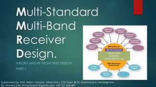 Multi-Standard
Multi-Band
Receiver
Design.
THEORY AND RF FRONT END DESIGN.
PART-1
Supervised by: Prof. Aziza I. Hussein, Minia Univ., CSE Dept. & Dr. Mahmoud A. Abdelghany
By: Ahmed Sakr ahmedsakr01@gmail.com, +20 101 658 487
 