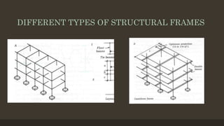 DIFFERENT TYPES OF STRUCTURAL FRAMES
 